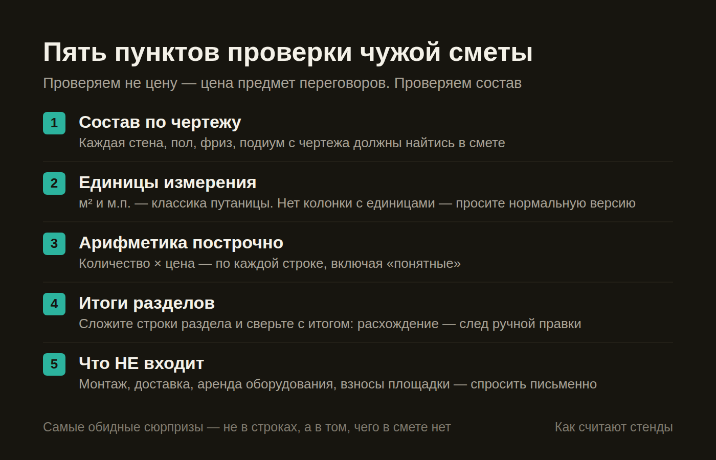 Чек-лист проверки сметы подрядчика: состав по чертежу, единицы, арифметика, итоги разделов, что не входит